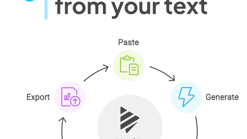 Napkin AI公式のテキストからビジュアル生成イメージ